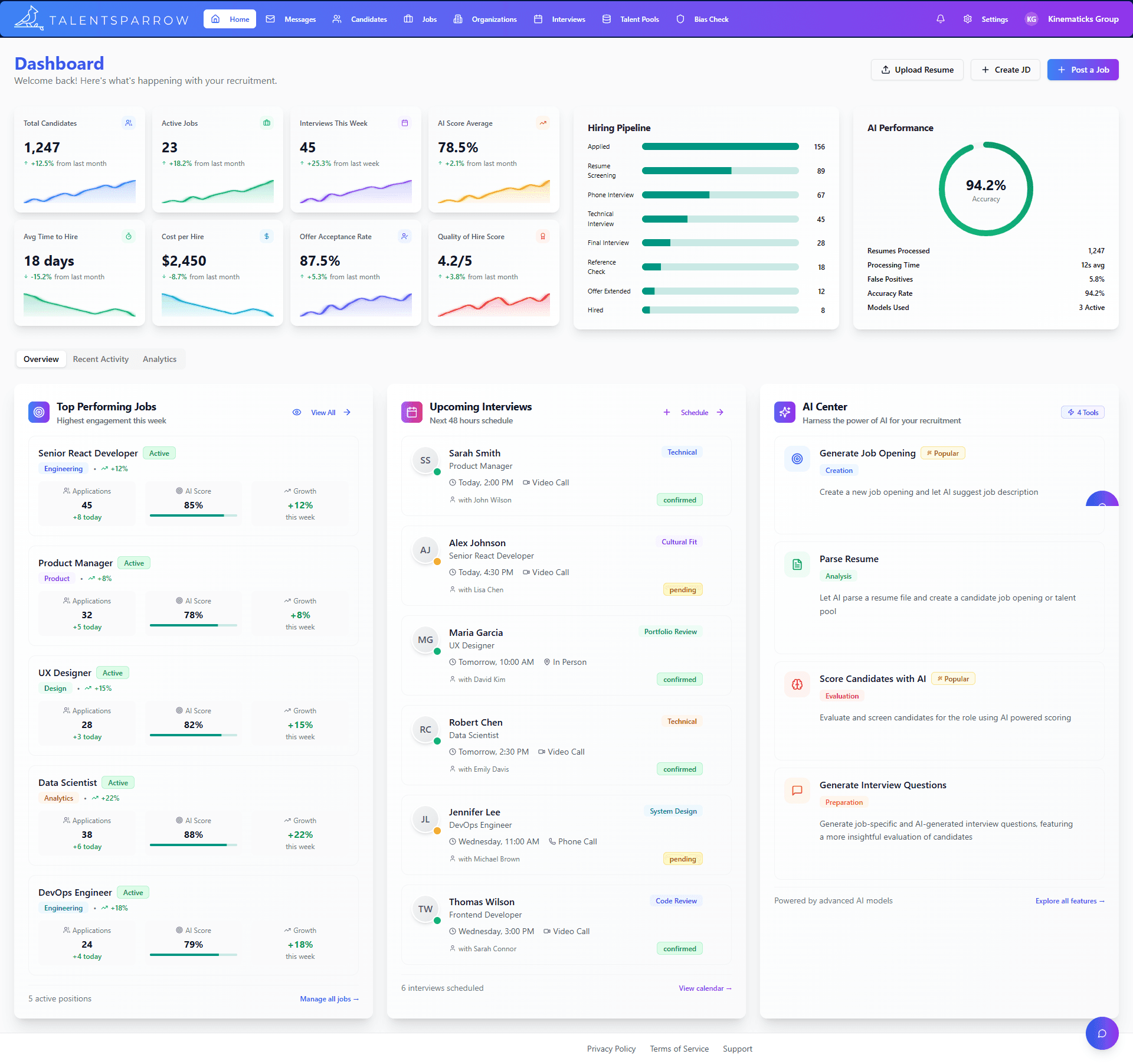 TalentSparrow Dashboard